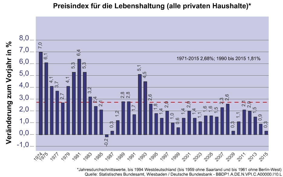 historische-Inflation_mini