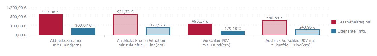nettobetrachtung kv