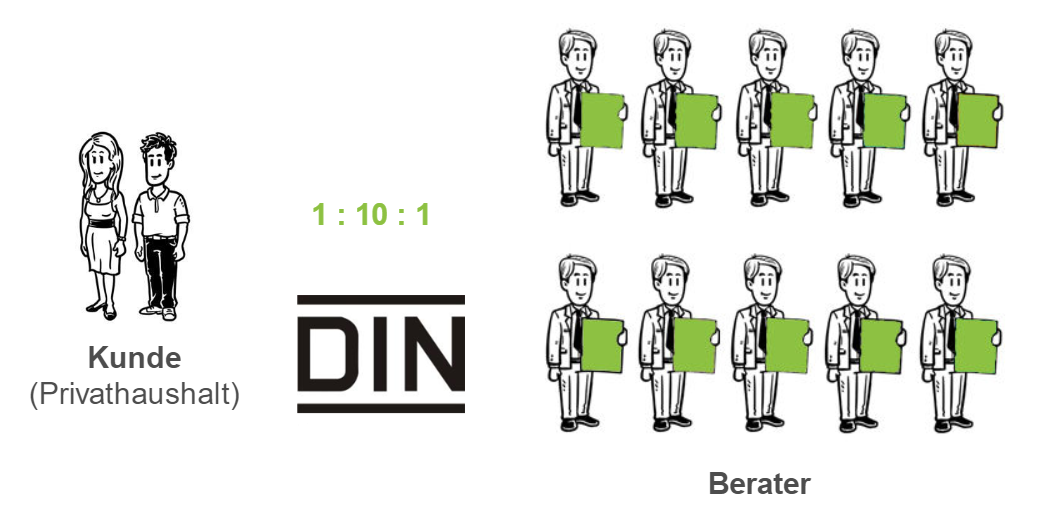 Finanzanalyse nach DIN